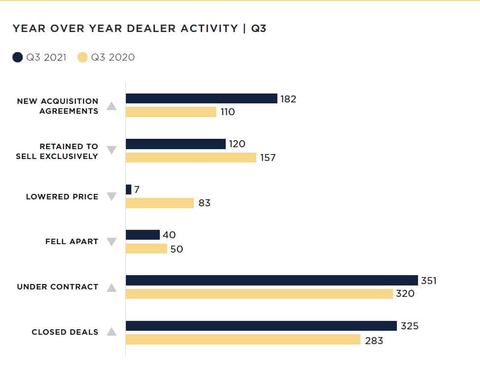 IADA’s 2021 Third Quarter Twin Cessna Market Report